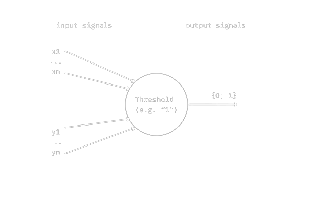 mcculloch & pitts neuron