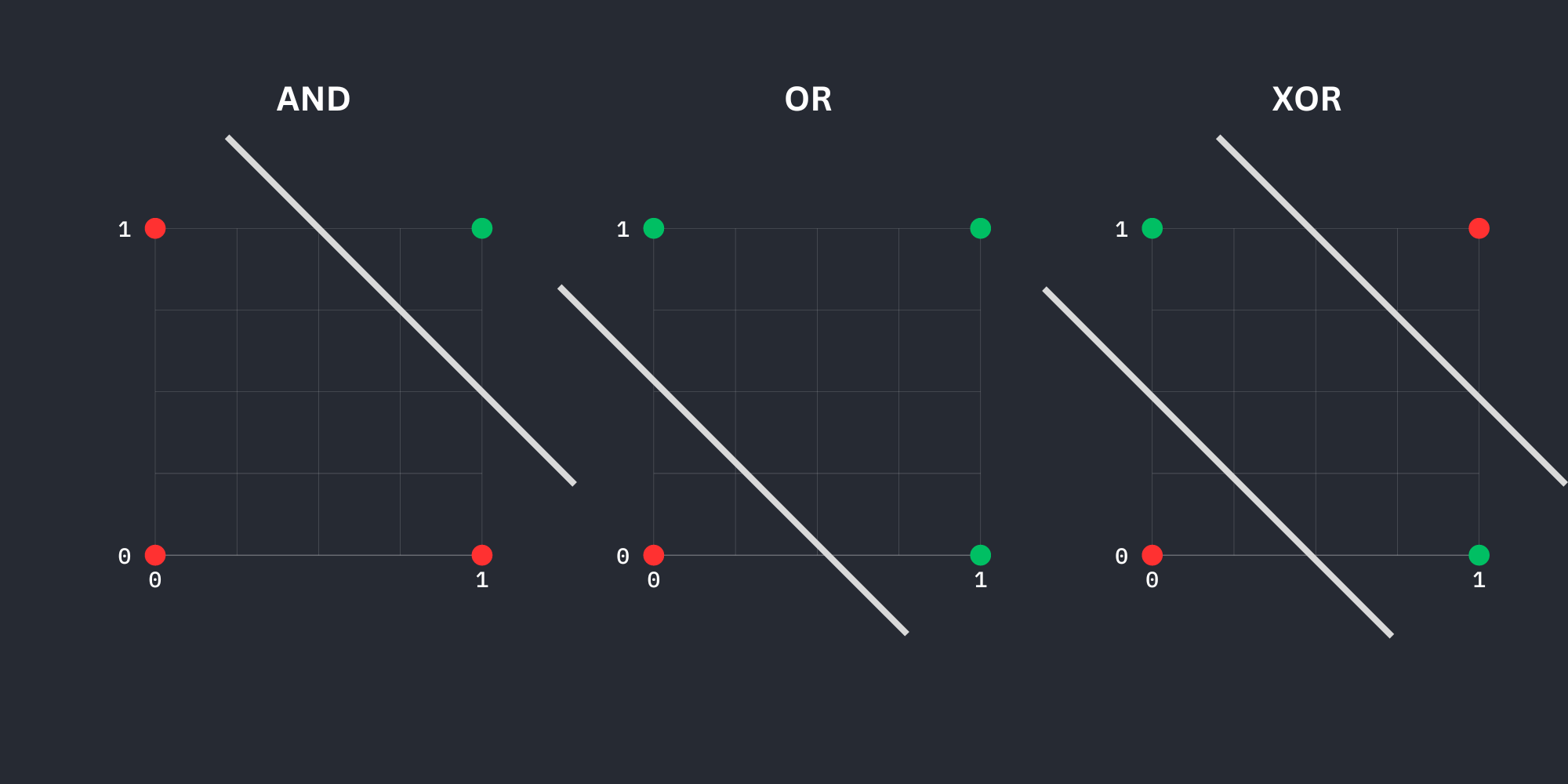 perceptron graphical logic gates